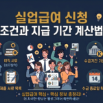 실업급여신청